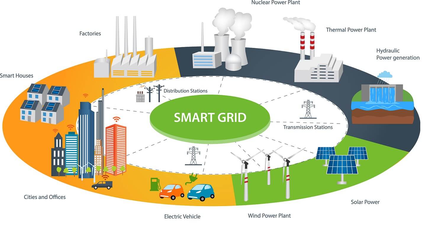 Jaringan Listrik Pintar Dukung Distribusi Energi Terbarukan